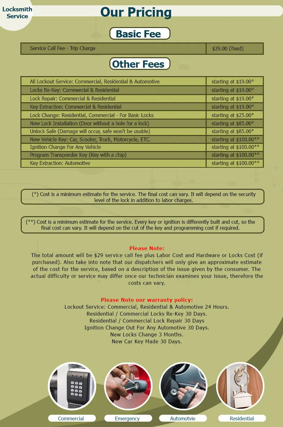 Neighborhood Locksmith Store Orlando, FL 407-552-4011